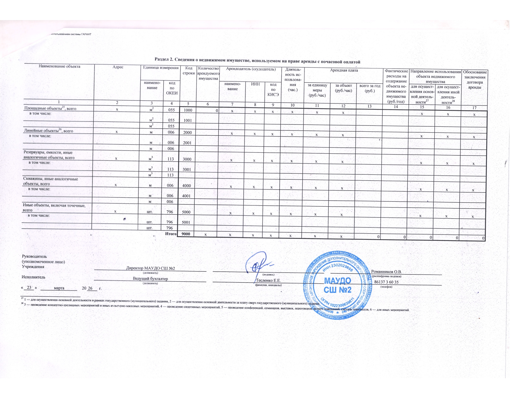 Отчет о результатах деятельности государственного (муниципального) учреждения и об использовании закрепленного за ним государст_page-0033.jpg